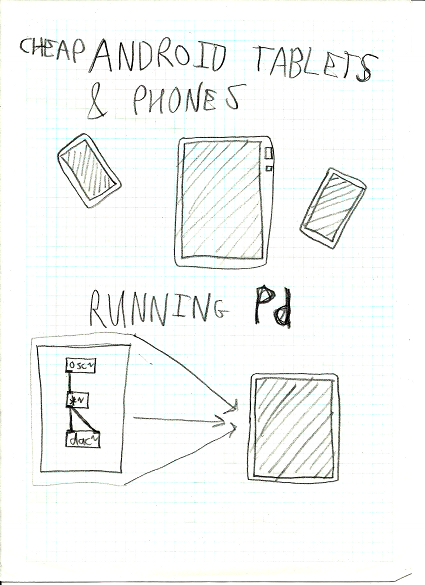 Android music panel 1