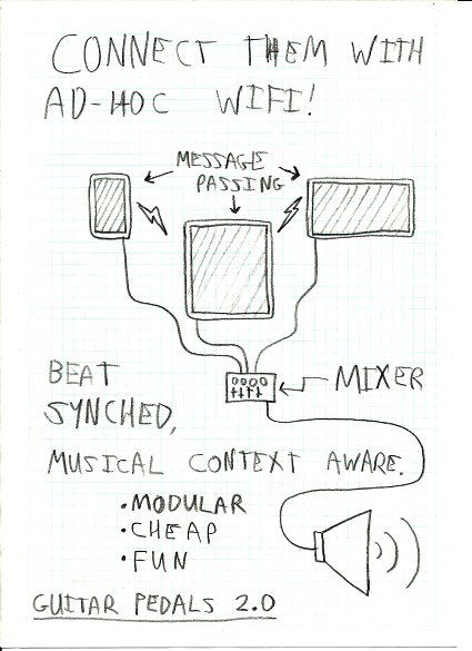 Android music panel 4