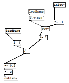 A Pure Data patch