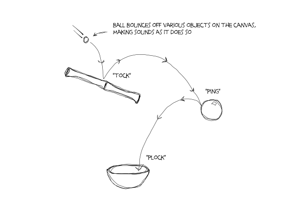 Basic game idea