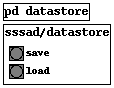 Data persistance with sssad